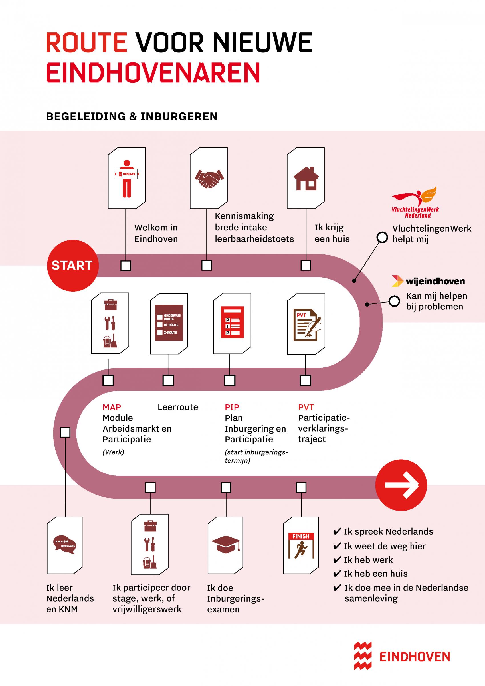 Inburgeren In Eindhoven - Informatie Voor Migranten En Vluchtelingen ...