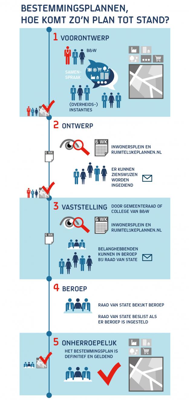 Bestemmingsplannen / Ruimtelijke Plannen | Gemeente Eindhoven